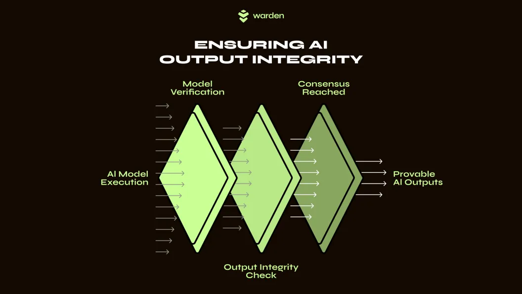 Warden Protocol : Le futur de la blockchain intelligente commence ici